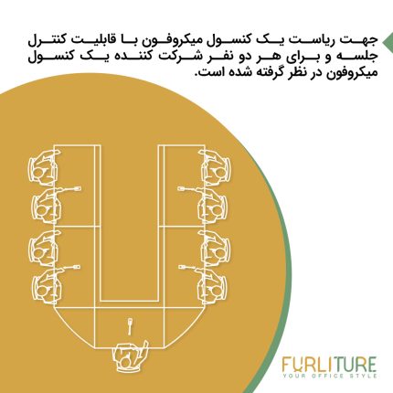 توضیحات باندل سیستم کنفرانس (1+4) CFS5