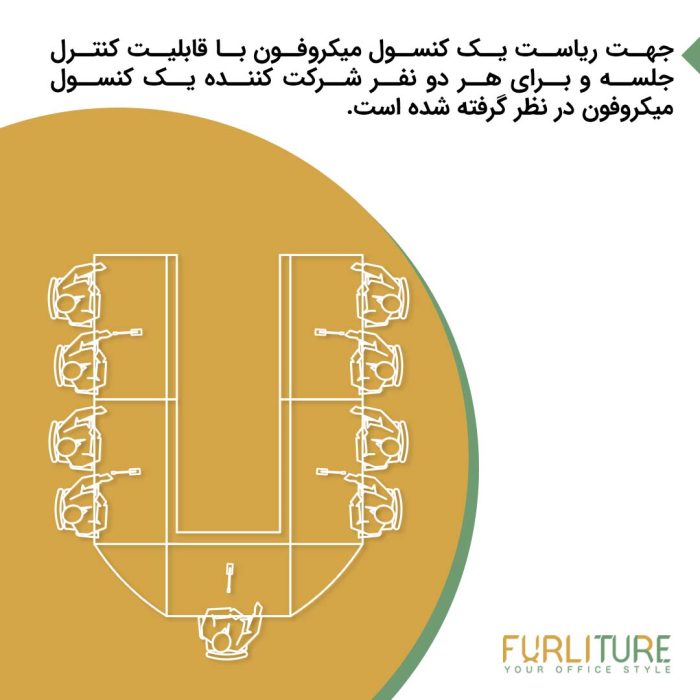 توضیحات باندل سیستم کنفرانس (1+4) CFV5