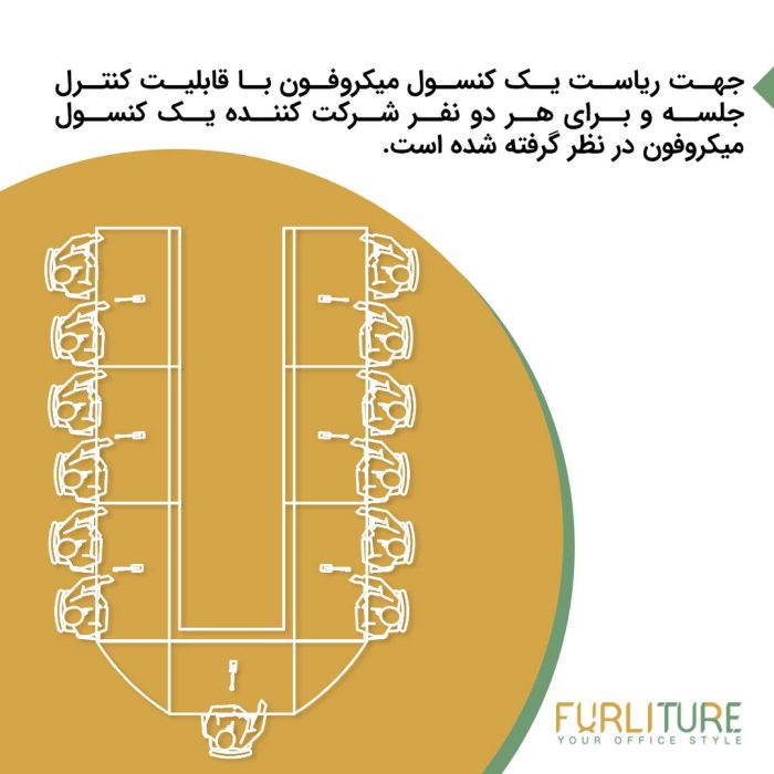 توضیحات باندل سیستم کنفرانس (1+6) CFS7