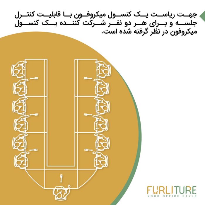 توضیحات باندل سیستم کنفرانس (1+6) CFV7