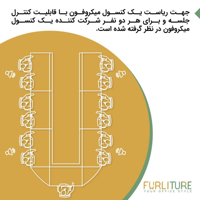 توضیحات پکیج سیستم صوت اتاق کنفرانس چهار اسپیکر SF4