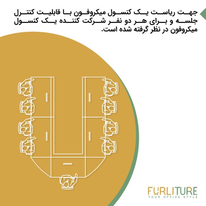 توضیحات پکیج سیستم پخش تصویر (1+4) IPF5