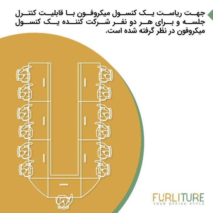 توضیحات پکیج سیستم پخش تصویر (1+6) IPF7