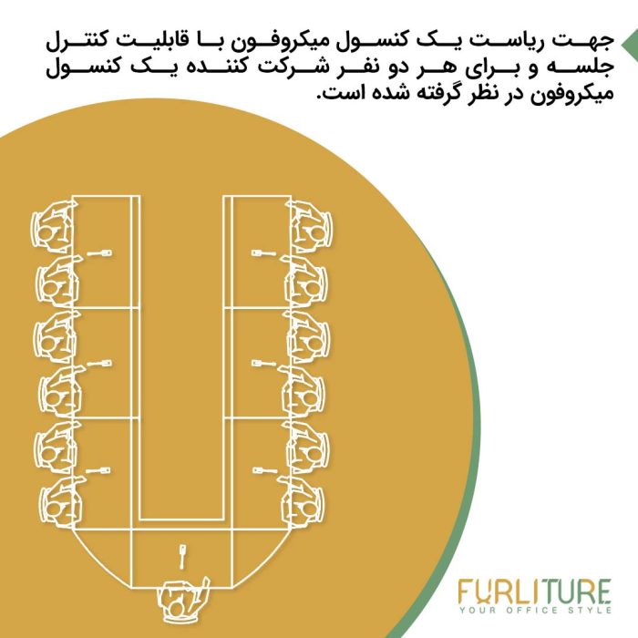 توضیحات پکیج سیستم کنفرانس 13 نفره پایه (1+6) CFN7