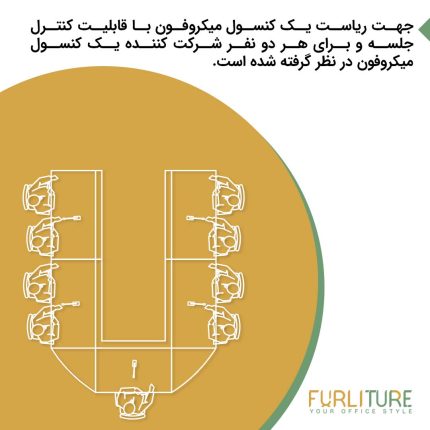 توضیحات پکیج سیستم کنفرانس (1+4) CFN5