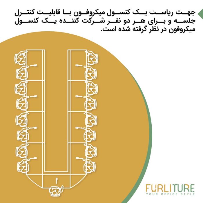 توضیحات پکیج سیستم کنفرانس 17 نفره پایه (1+8) CFN9