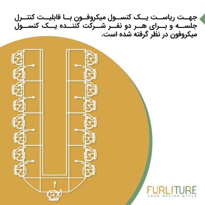 توضیحات پکیج سیستم کنفرانس (1+8) CFS9