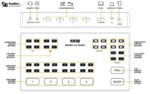 سوییچر ایزدکپ 328 / ezcap 328 QUADA Live Switch - تصویر 4